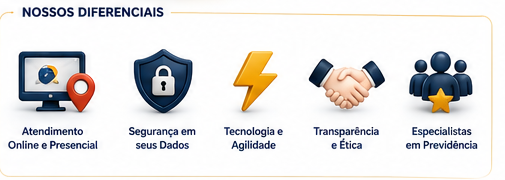 Atendimento online e presencial · Segurança em seus dados · Tecnologia e agilidade · Transparência e ética · Especialistas em Previdência
